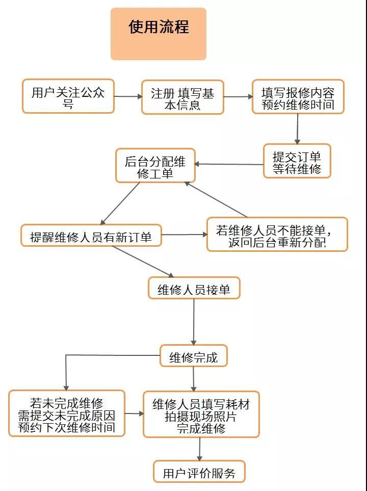 报修系统